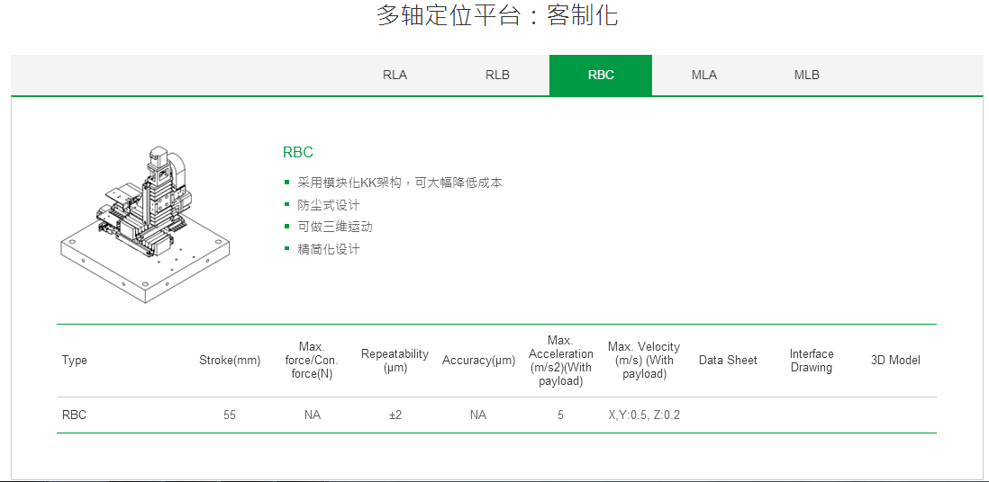 客制化 RBC上銀直線電機多軸定位平臺