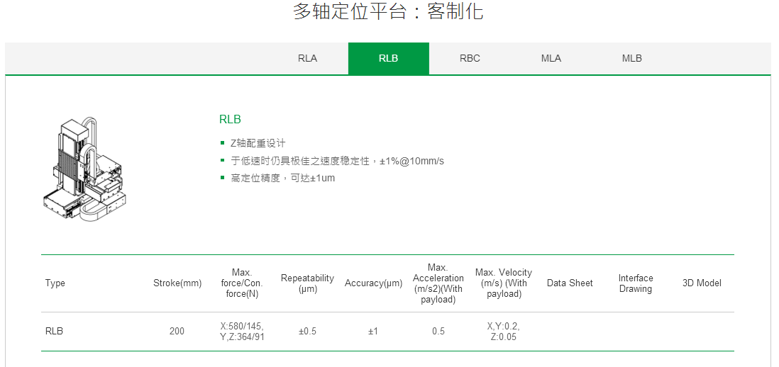 客制化 RBC上銀直線電機多軸定位平臺