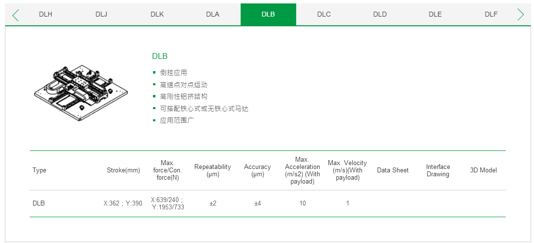 ??客制化 DLA上銀直線電機(jī)雙軸定位平臺(tái)