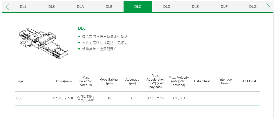 ??客制化 DLA上銀直線電機(jī)雙軸定位平臺(tái)