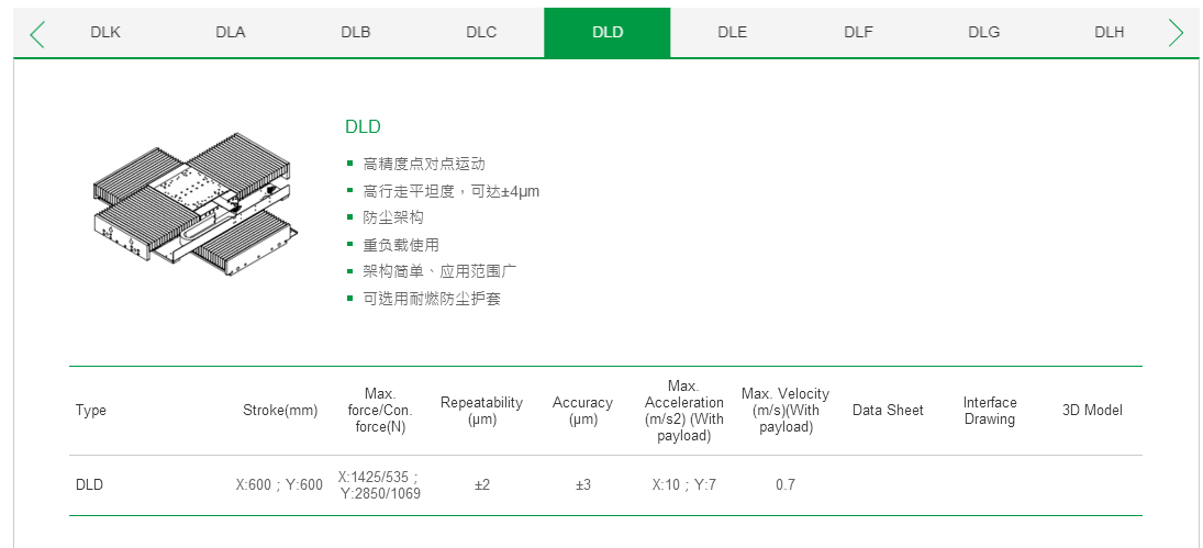 ??客制化 DLA上銀直線電機(jī)雙軸定位平臺(tái)