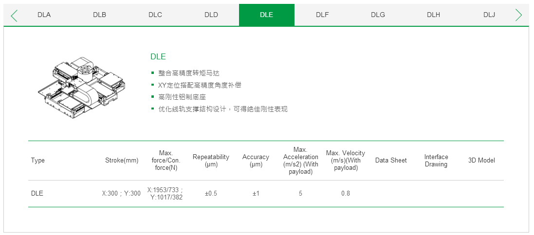 ??客制化 DLA上銀直線電機(jī)雙軸定位平臺(tái)