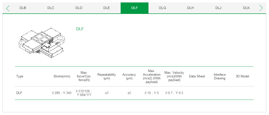 ??客制化 DLA上銀直線電機(jī)雙軸定位平臺(tái)