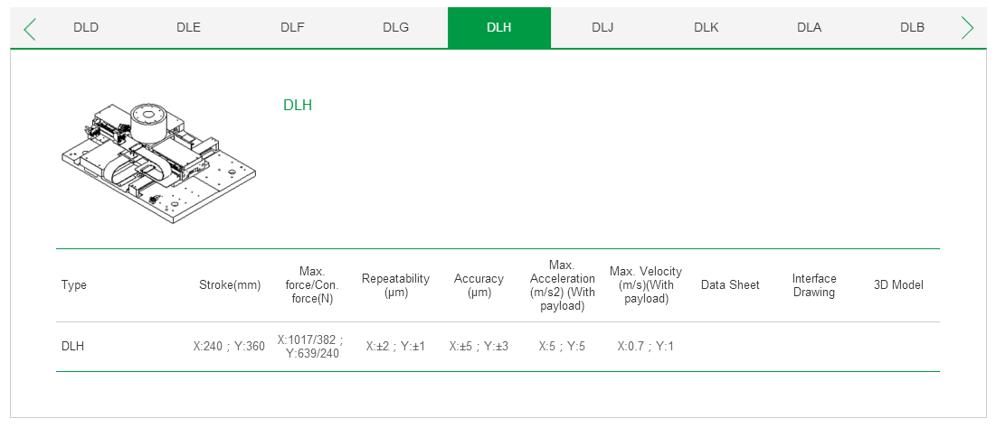 ??客制化 DLA上銀直線電機(jī)雙軸定位平臺(tái)