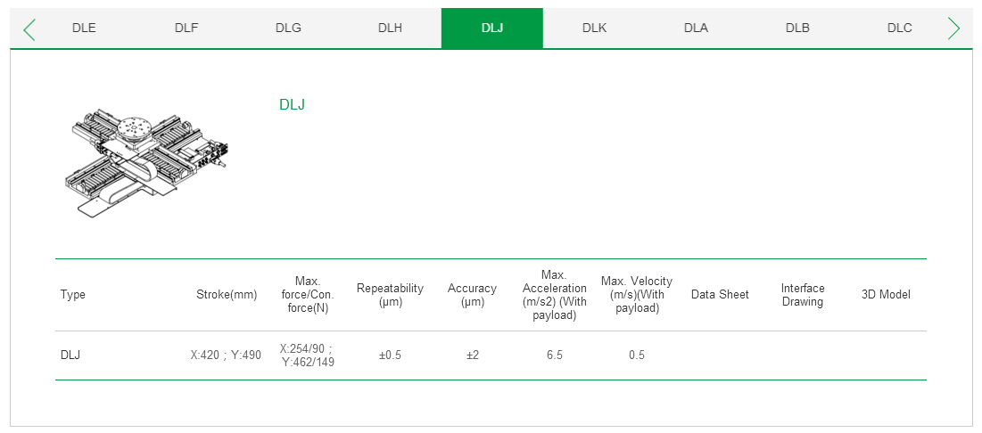 ??客制化 DLA上銀直線電機(jī)雙軸定位平臺(tái)