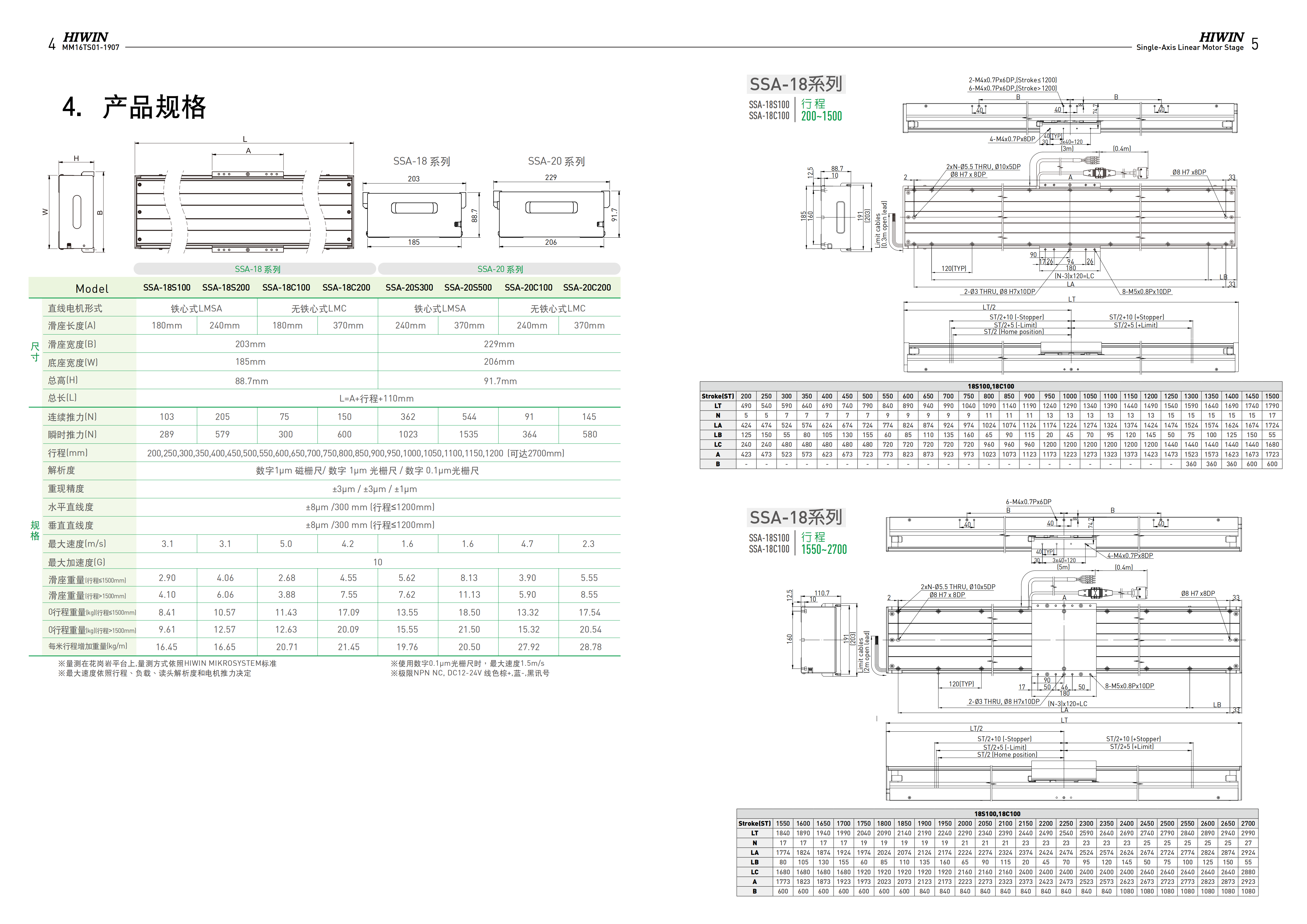 標(biāo)準(zhǔn)LMCB-HUB2上銀直線電機(jī)單軸定位平臺(tái)