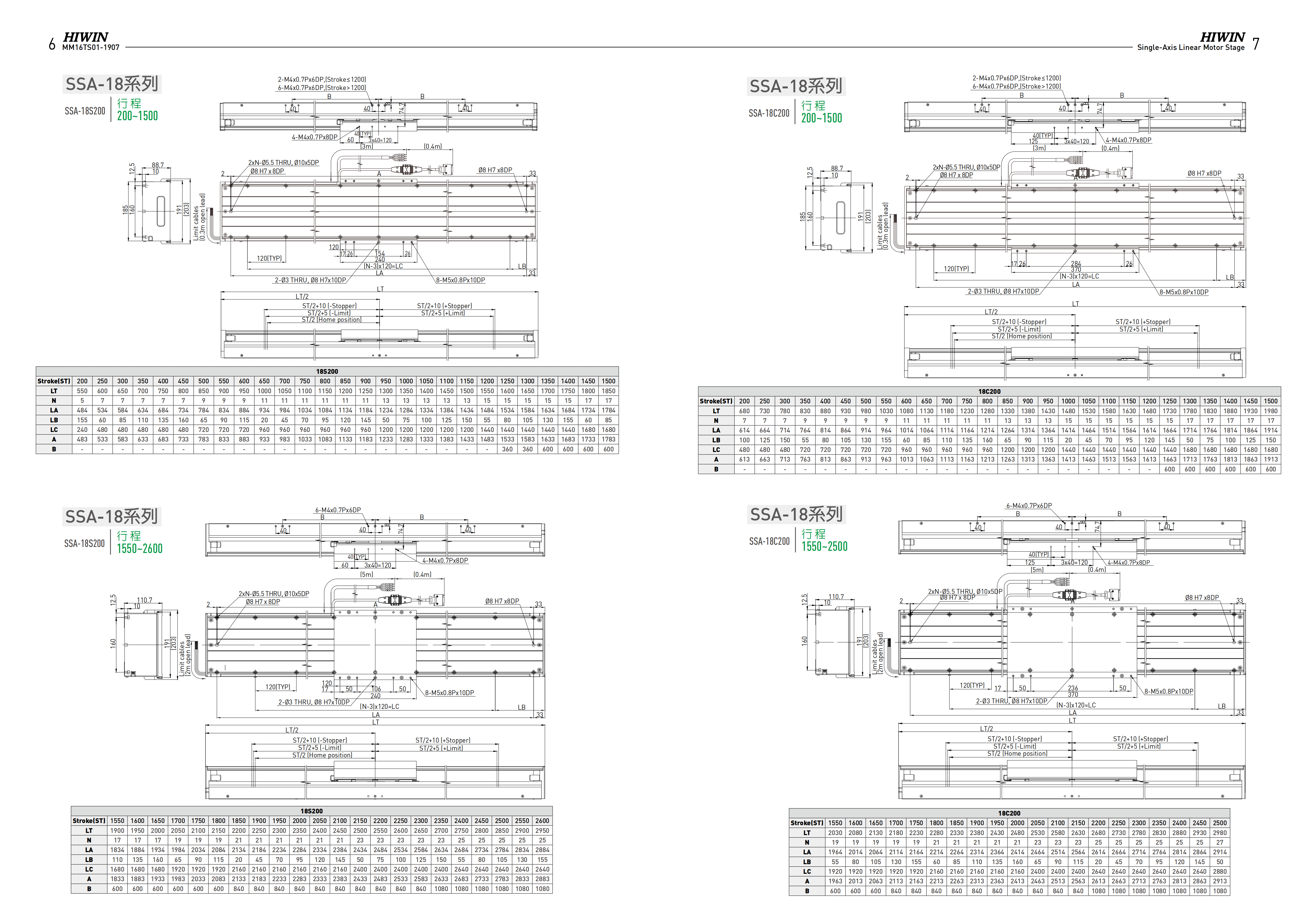 標(biāo)準(zhǔn)LMCB-HUB2上銀直線電機(jī)單軸定位平臺(tái)
