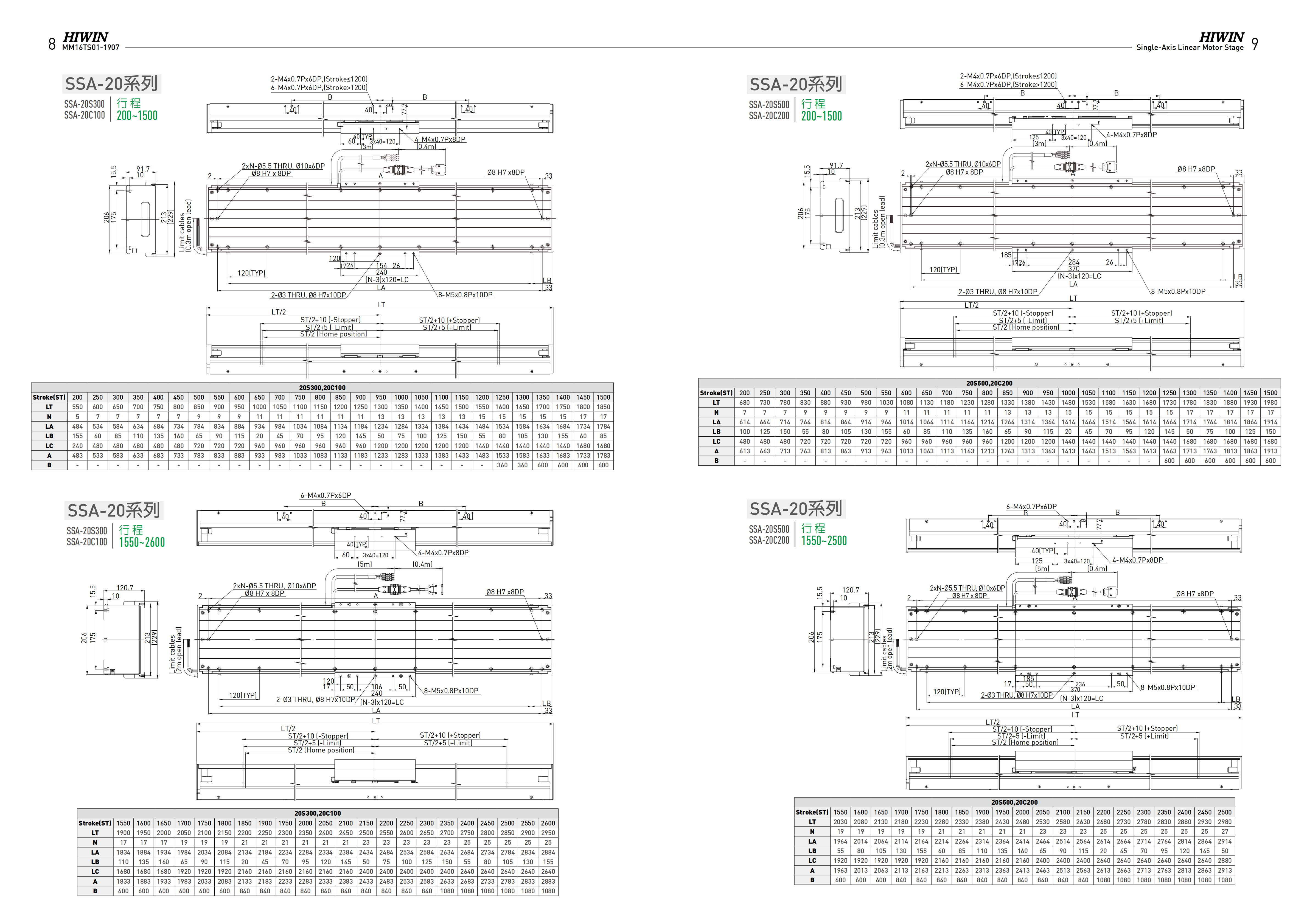 標(biāo)準(zhǔn)LMCB-HUB2上銀直線電機(jī)單軸定位平臺(tái)