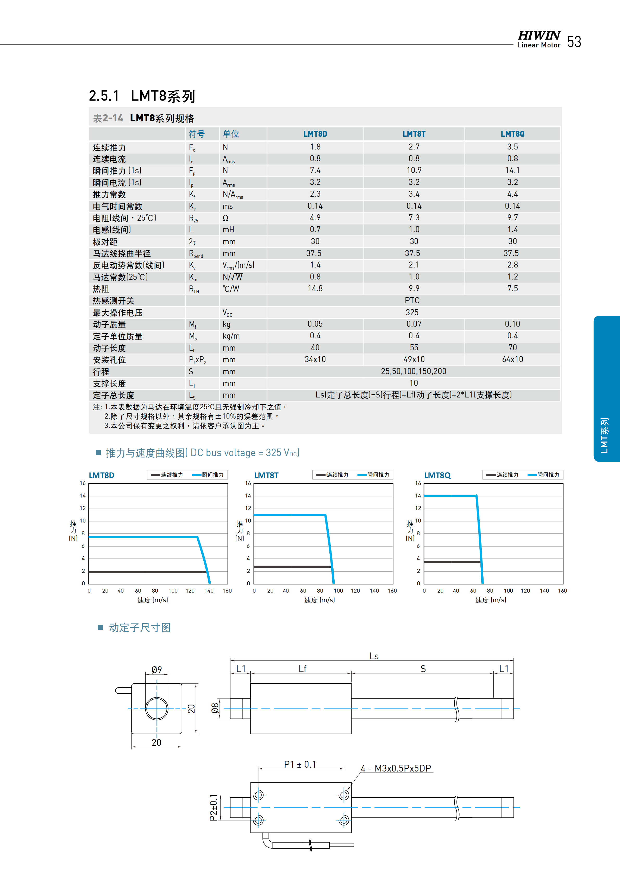 上銀棒狀直線電機(jī)LMTB2