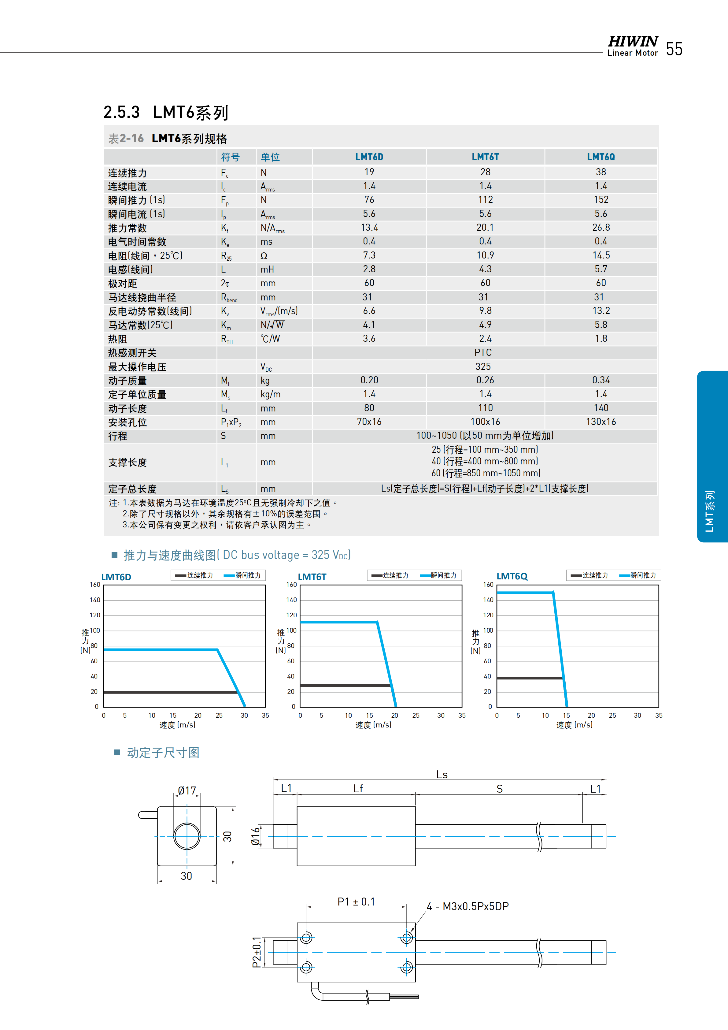 上銀棒狀直線電機(jī)LMTB2