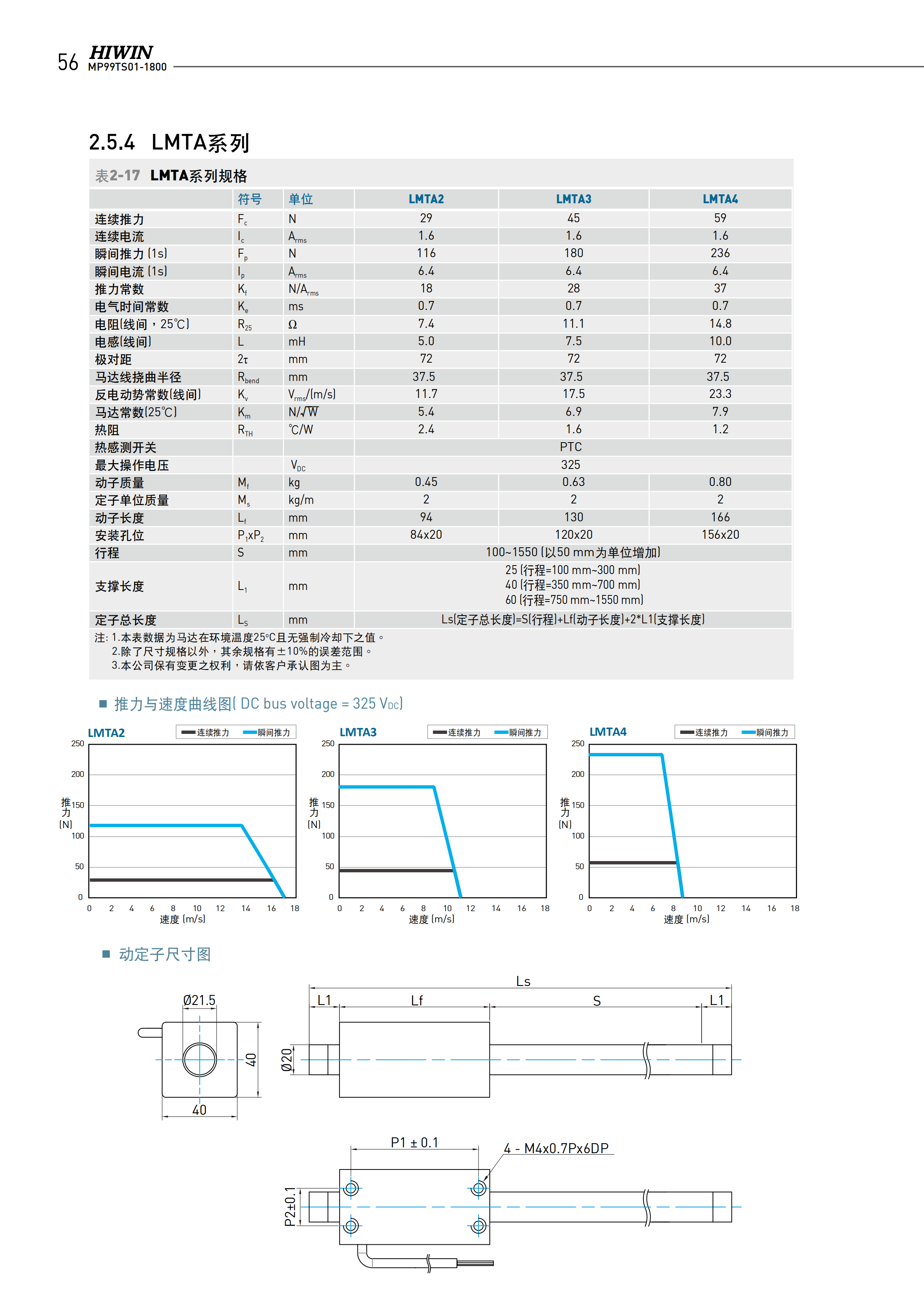 上銀棒狀直線電機(jī)LMTB2