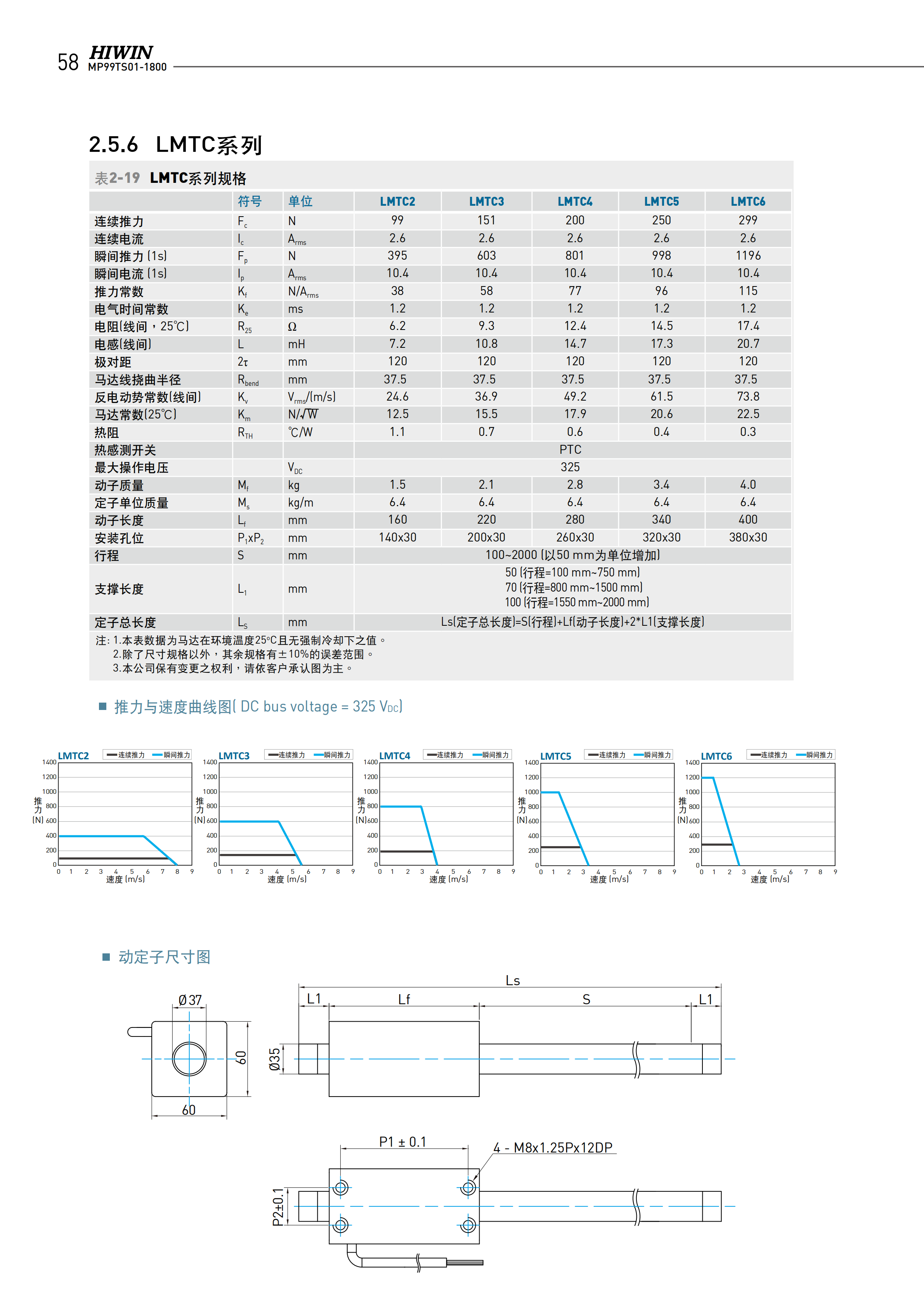 上銀棒狀直線電機(jī)LMTB2