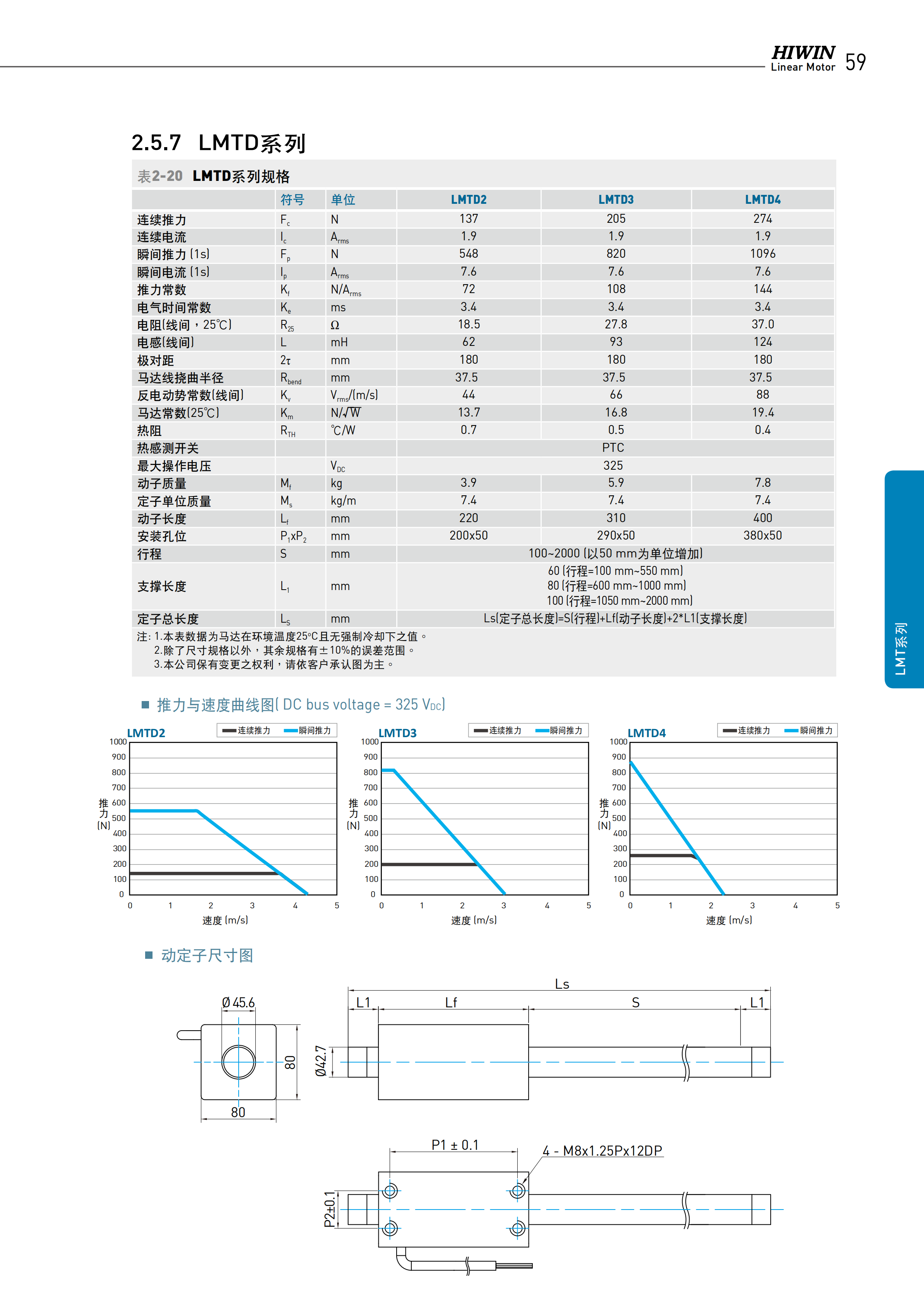 上銀棒狀直線電機(jī)LMTB2