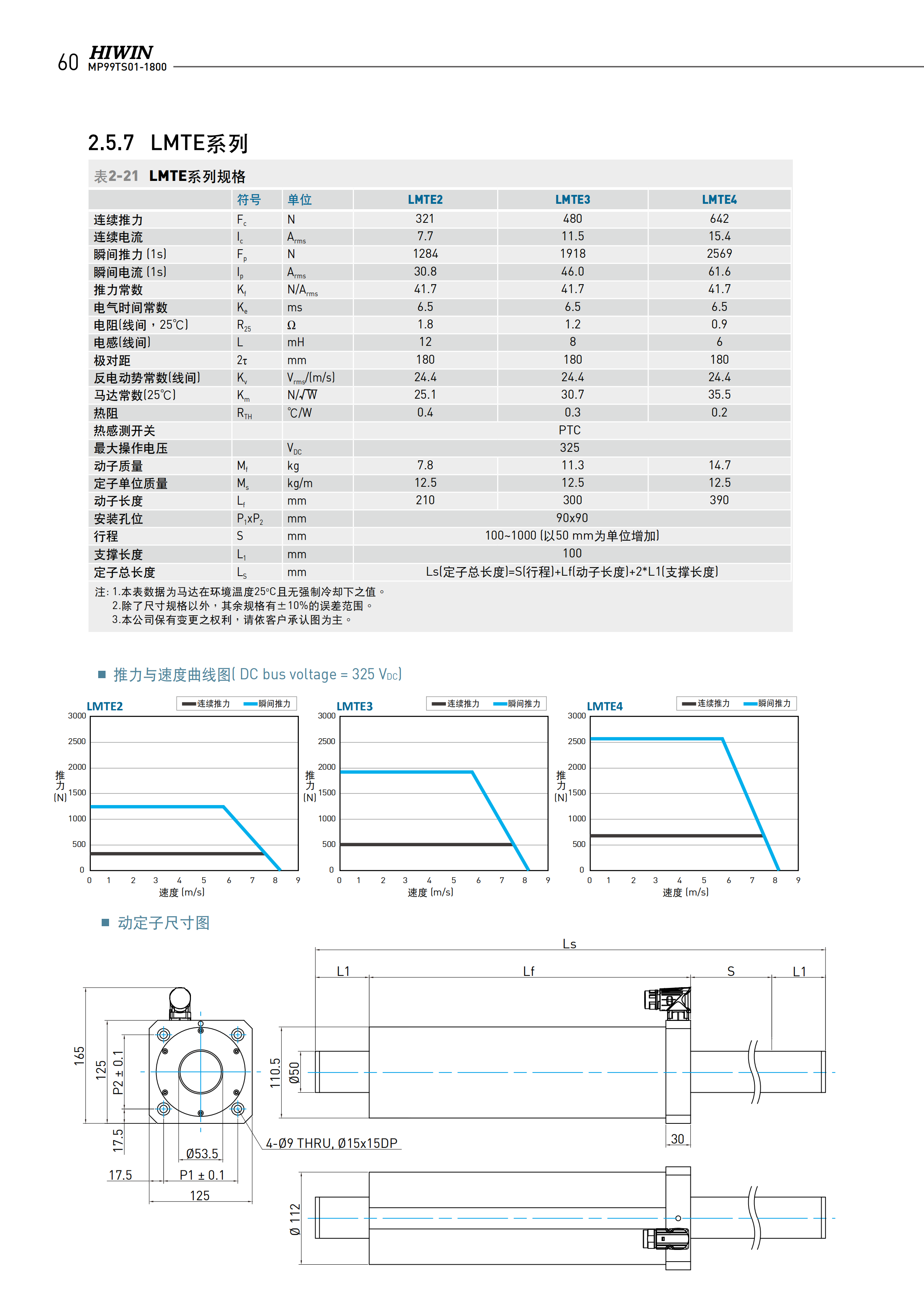 上銀棒狀直線電機(jī)LMTB2