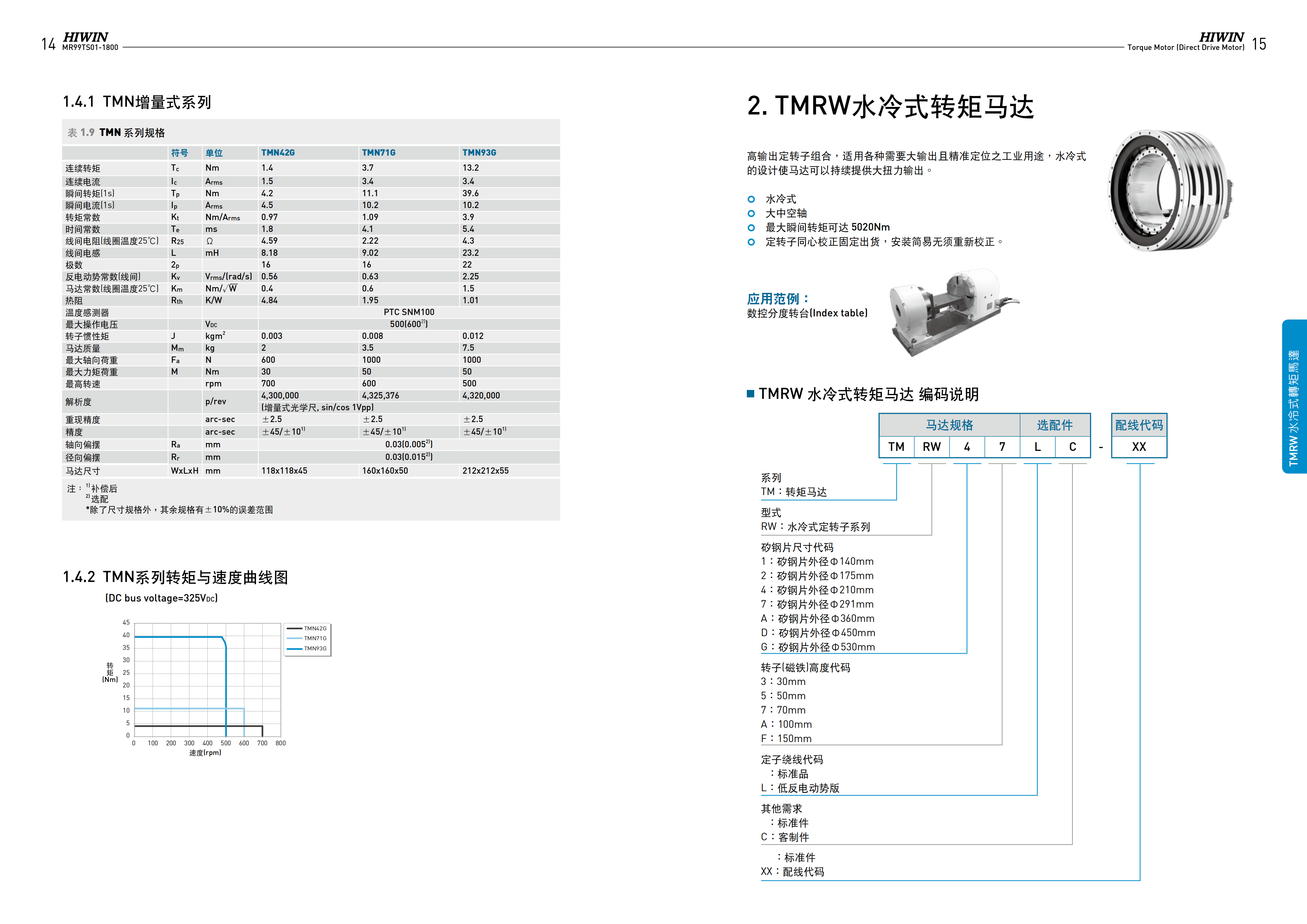 上銀水冷式力矩電機TMRW73