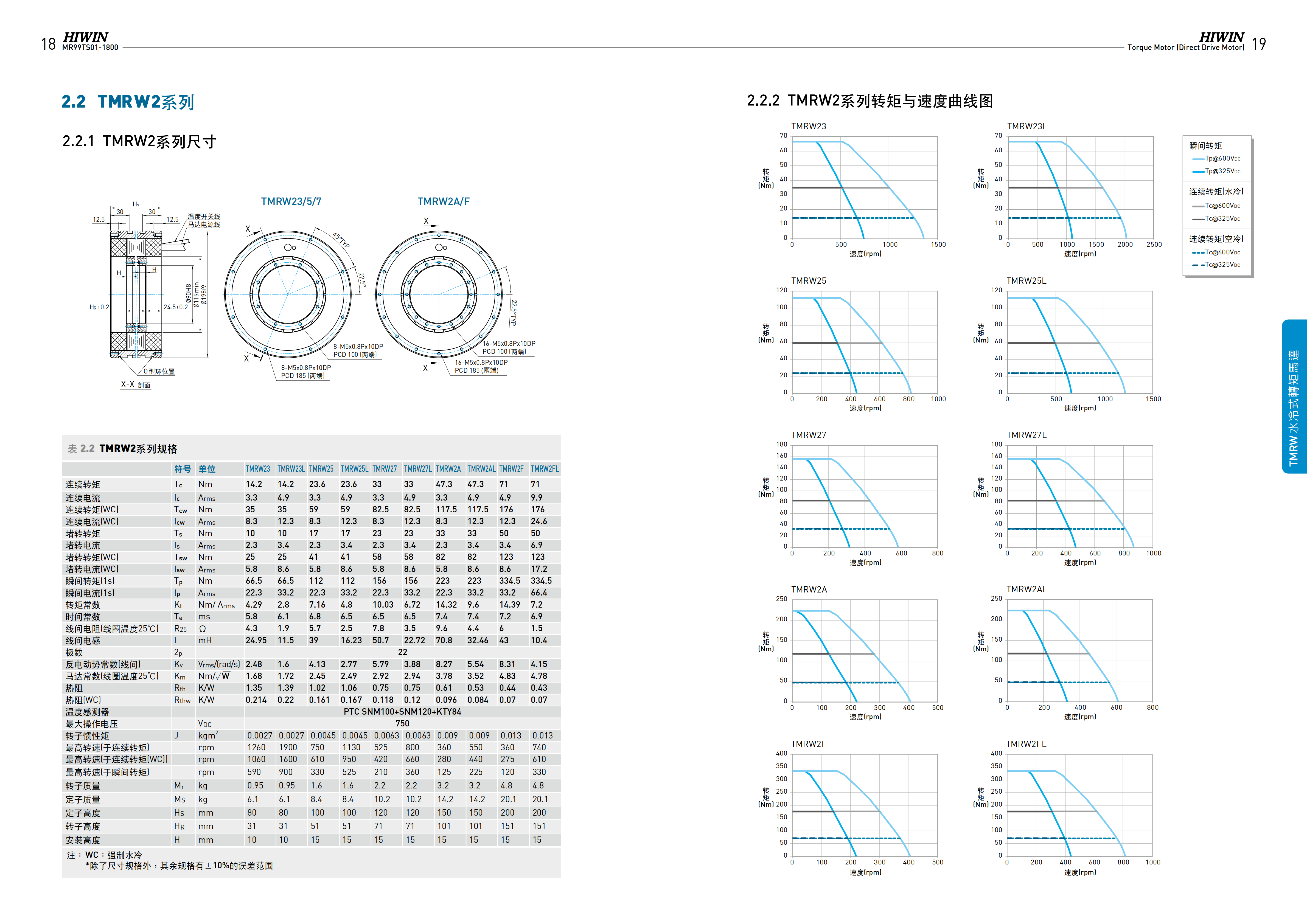 上銀水冷式力矩電機TMRW73