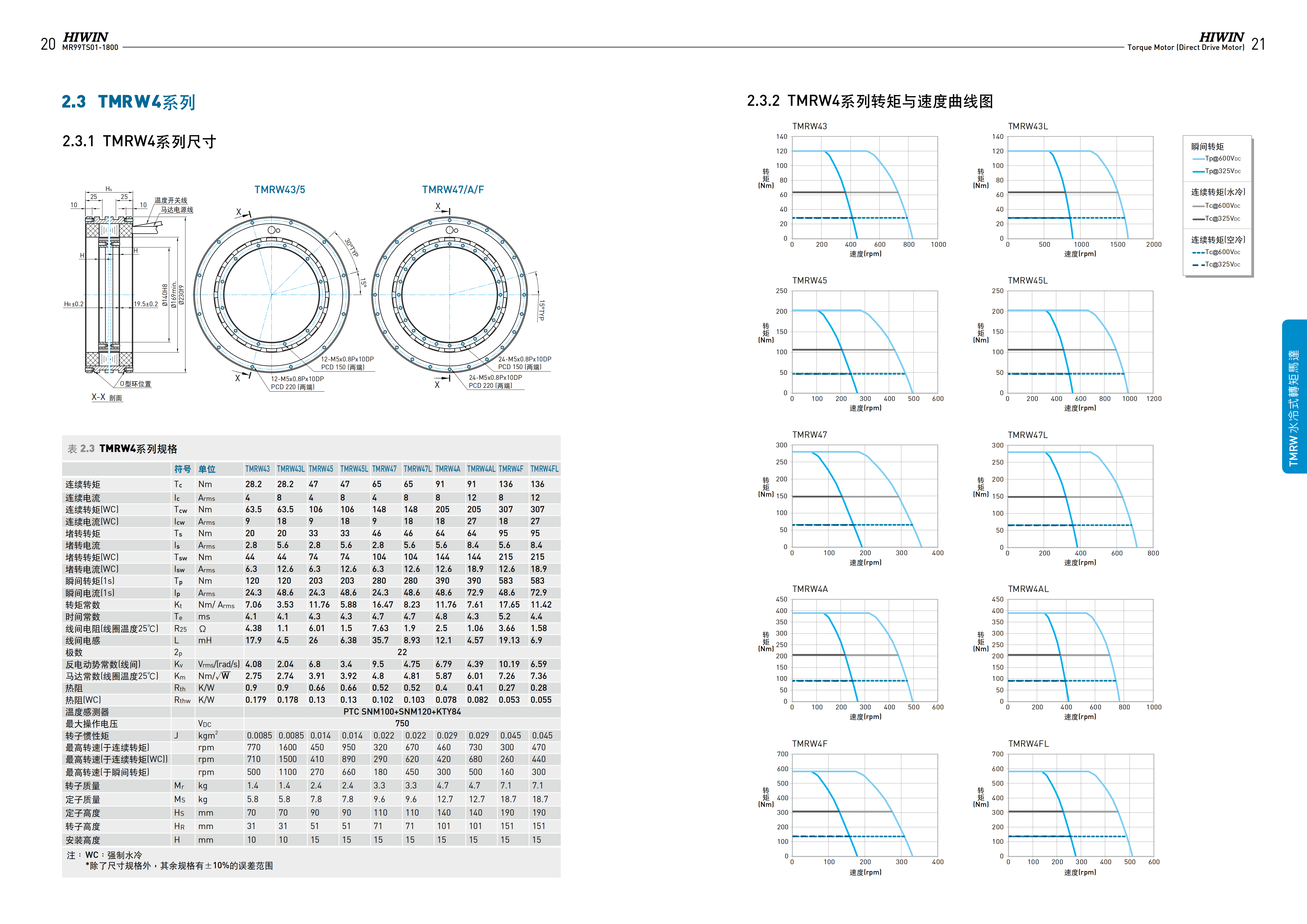 上銀水冷式力矩電機TMRW73