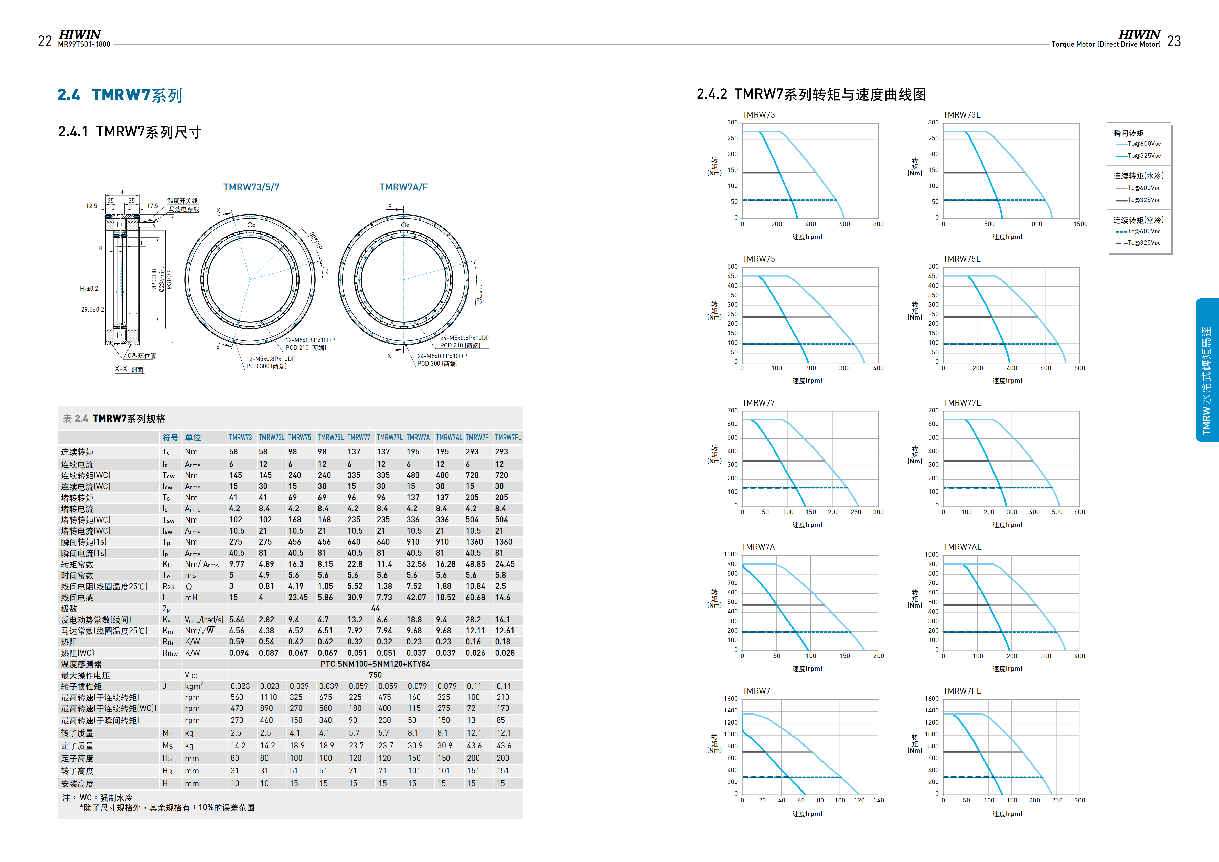 上銀水冷式力矩電機TMRW73