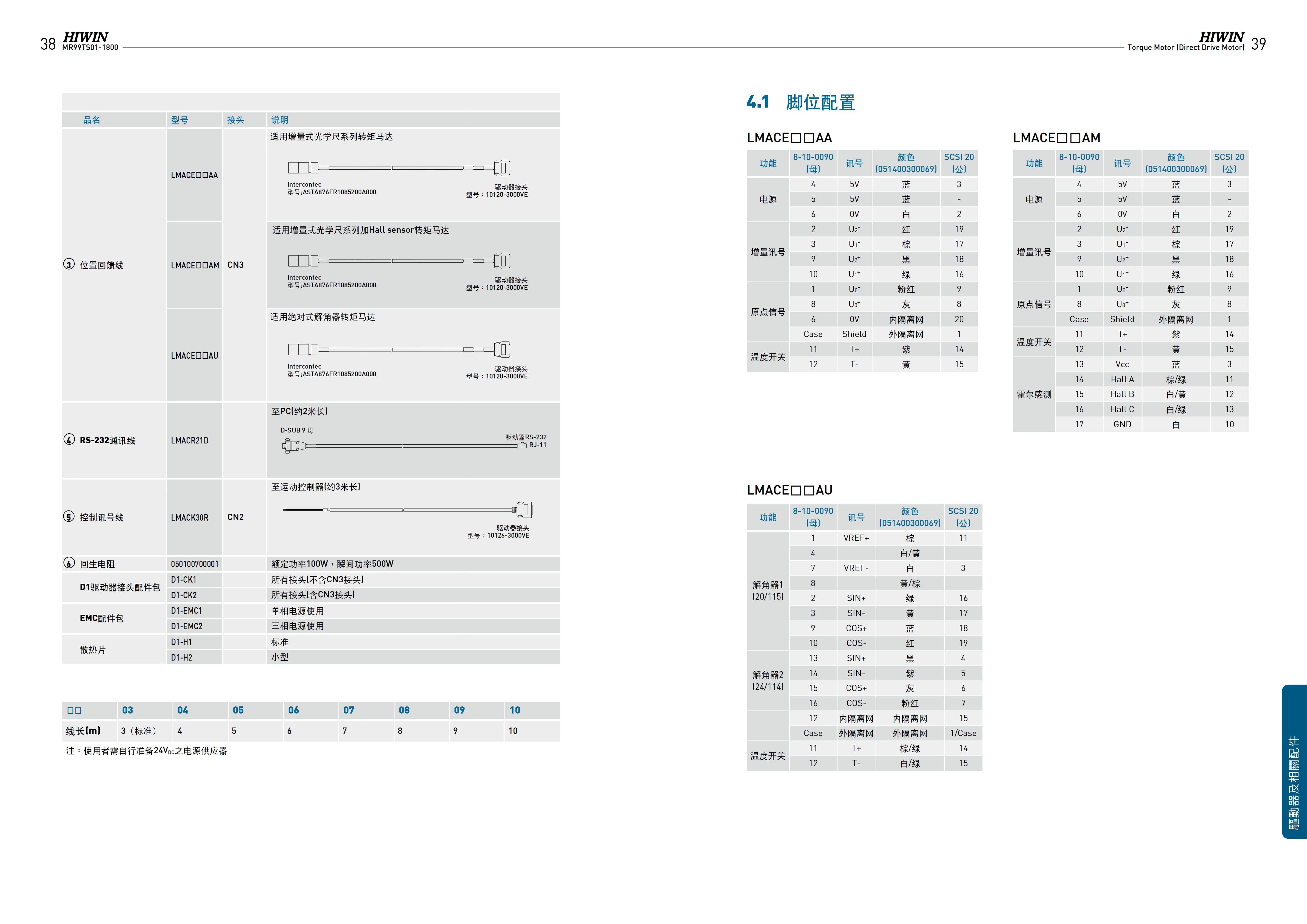 上銀水冷式力矩電機(jī)TMRIGA-SB