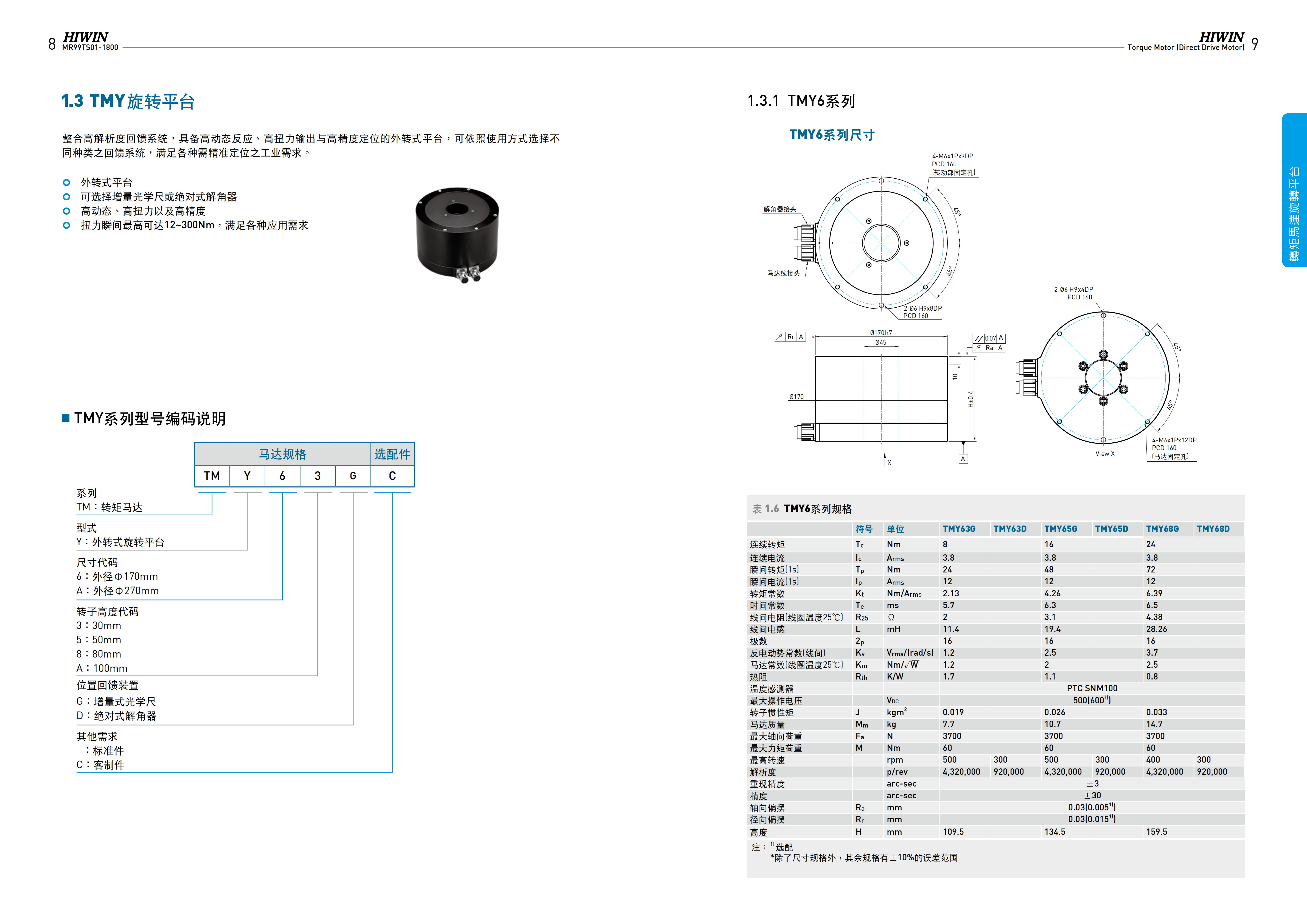 上銀直驅(qū)電機TMYAAG