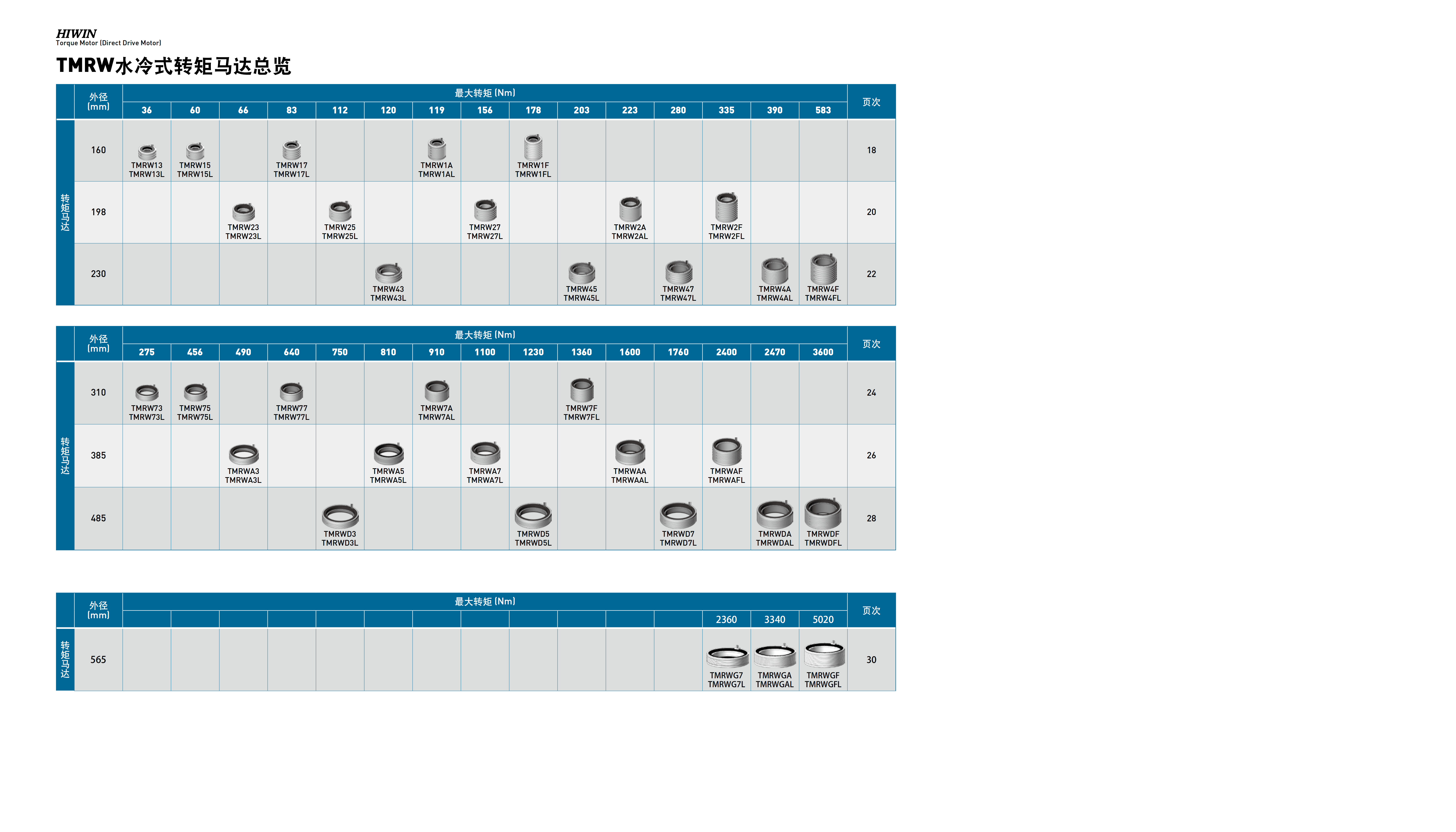 上銀直驅(qū)電機(jī)TMS16G