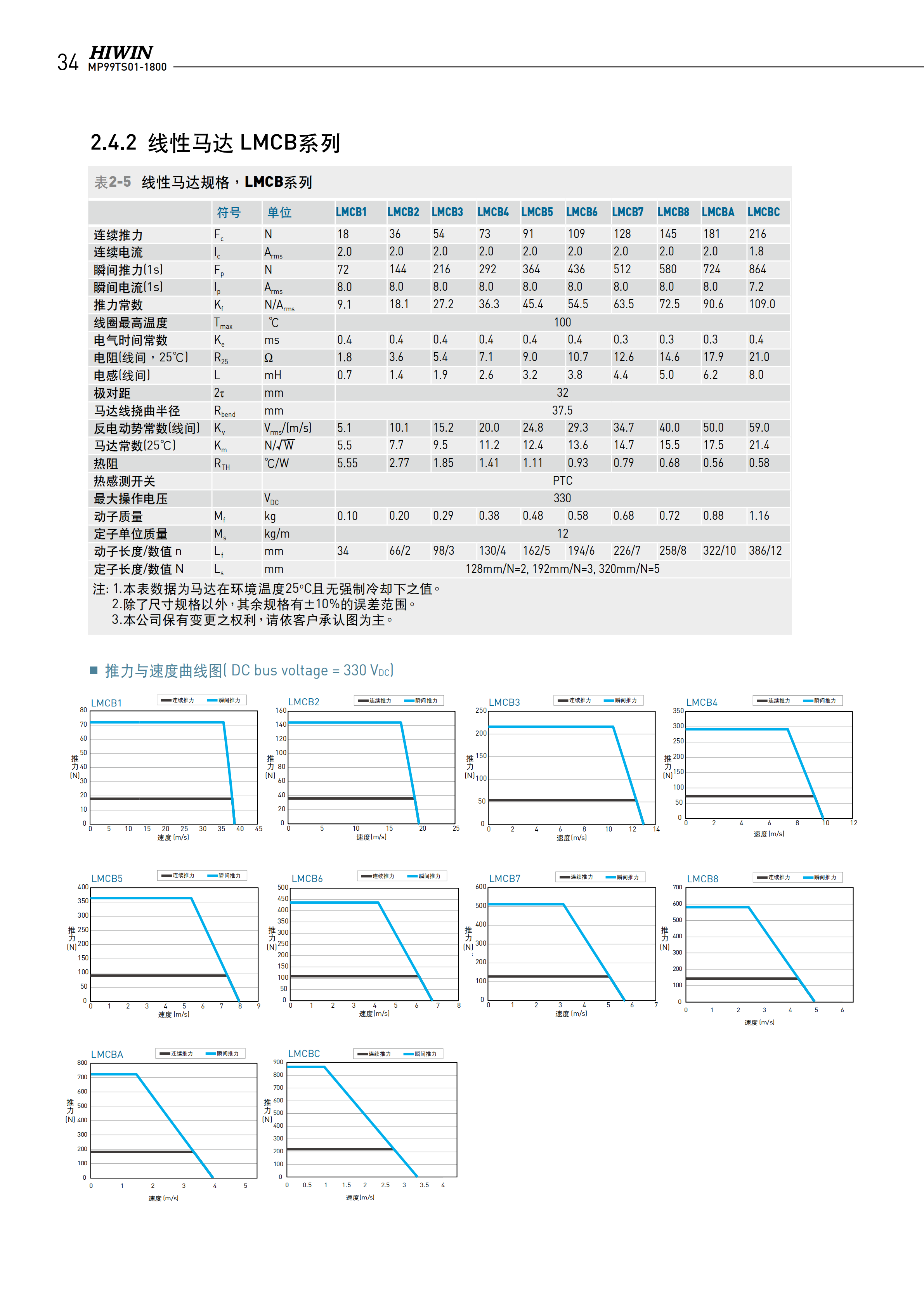 上銀無(wú)鐵心式直線電機(jī)LMC-EFE5