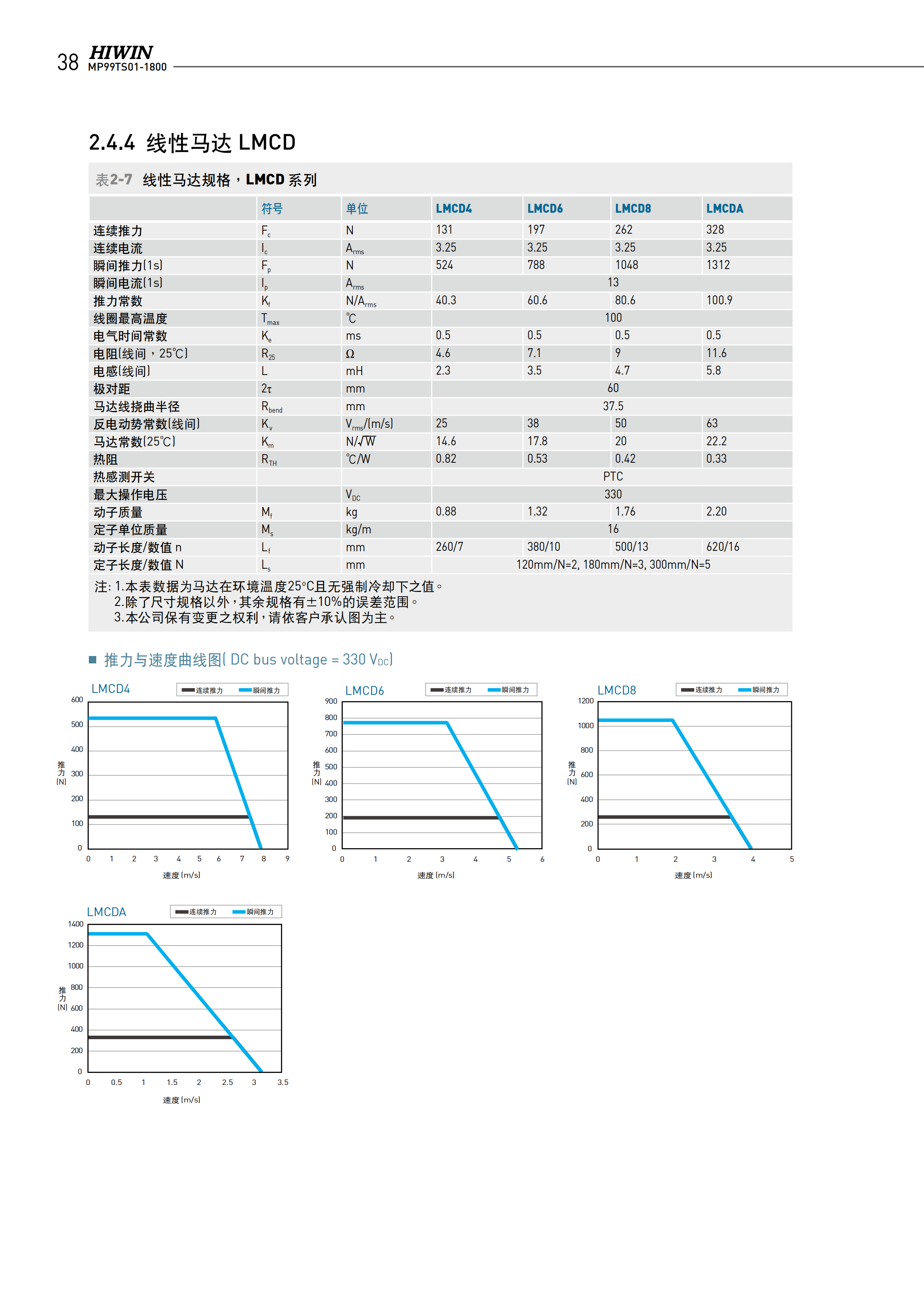上銀無(wú)鐵心式直線電機(jī)LMC-EFE5