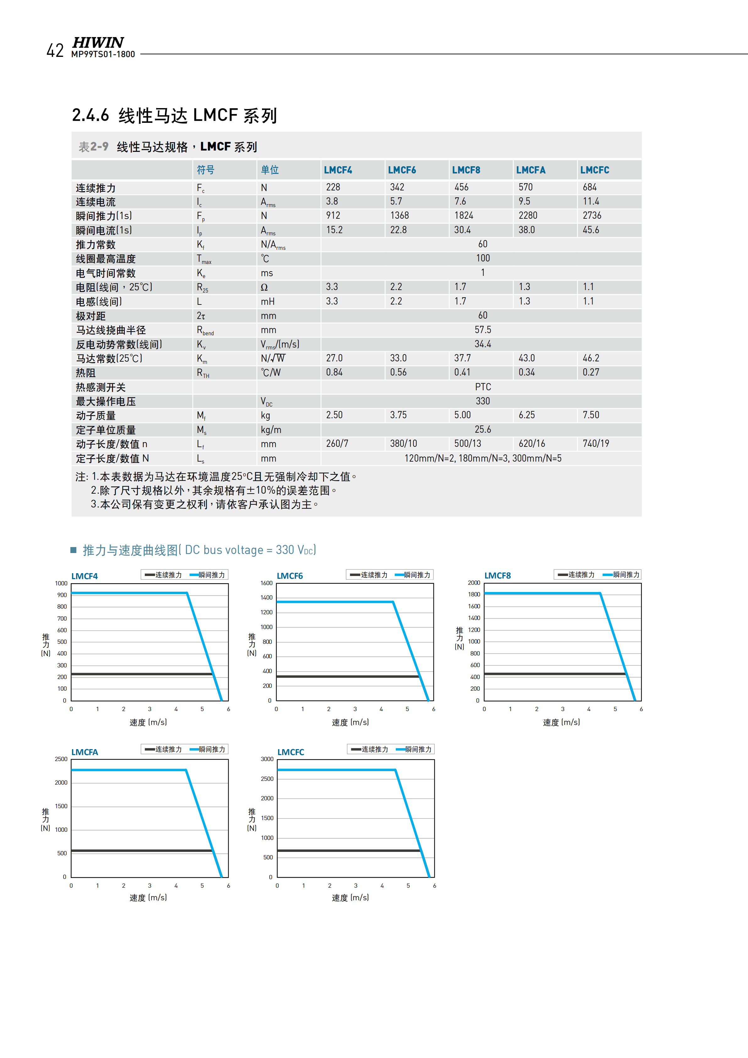 上銀無(wú)鐵心式直線電機(jī)LMC-EFE5