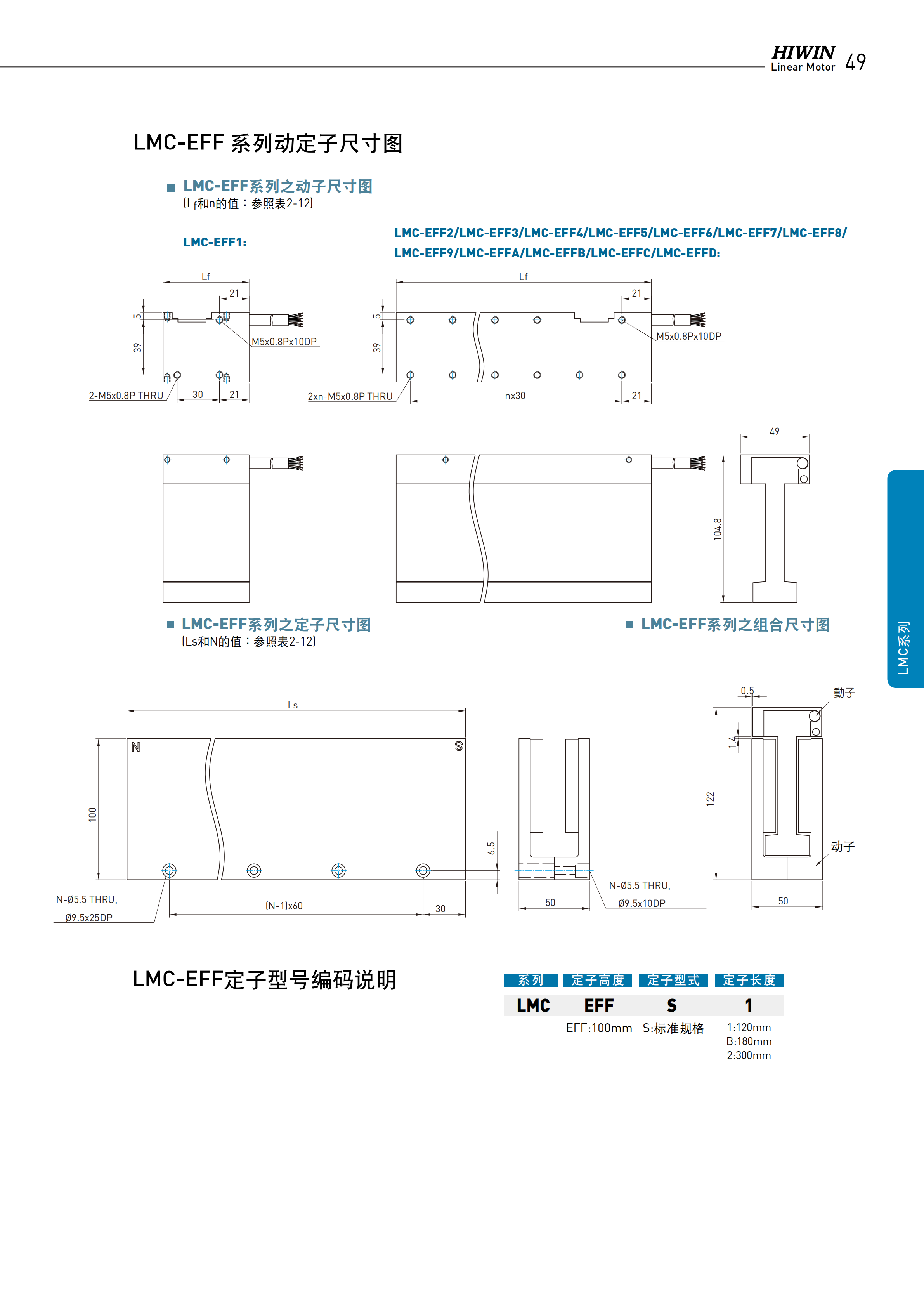 上銀無(wú)鐵心式直線電機(jī)LMC-EFE5