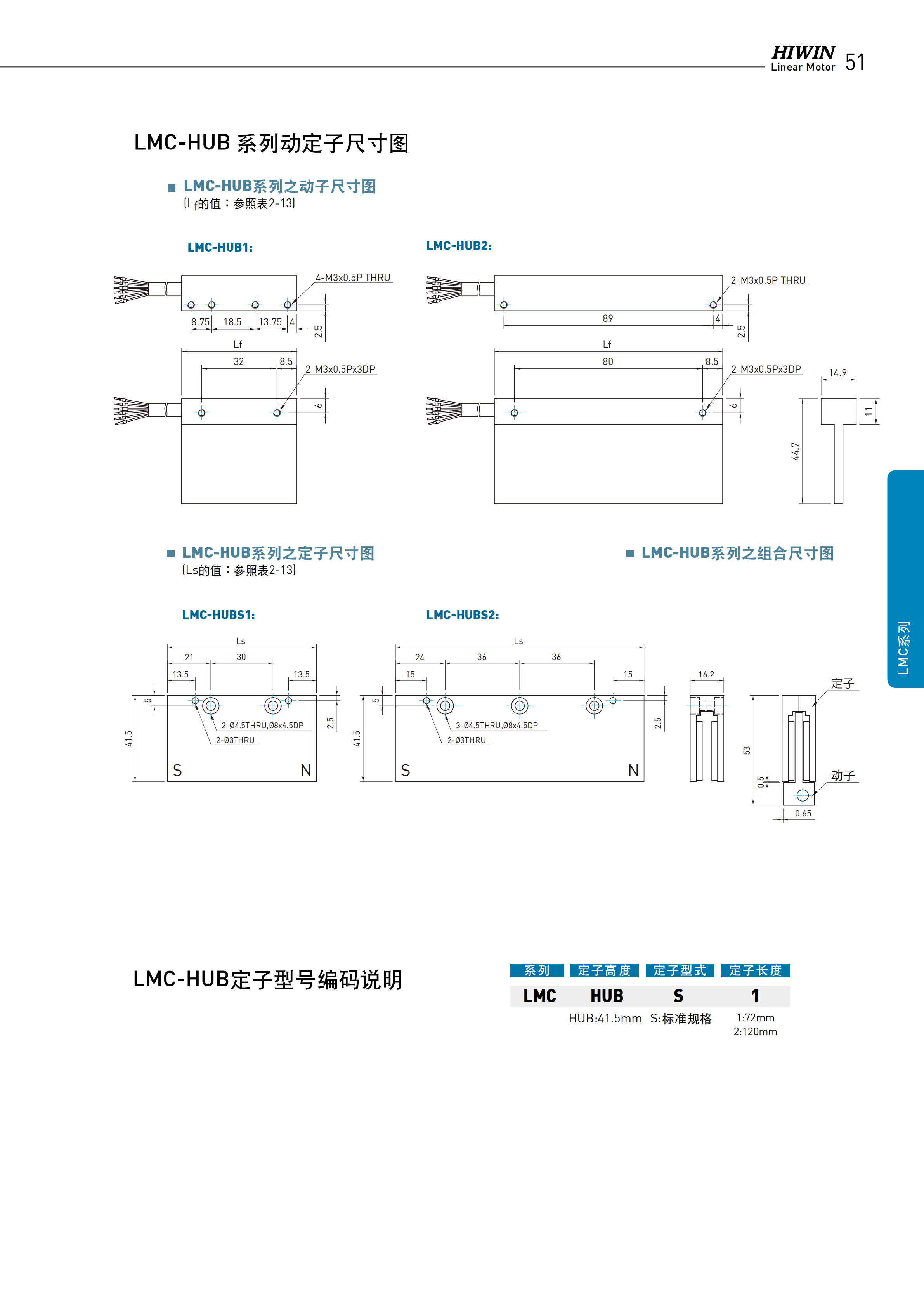上銀無(wú)鐵心式直線電機(jī)LMC-EFE5