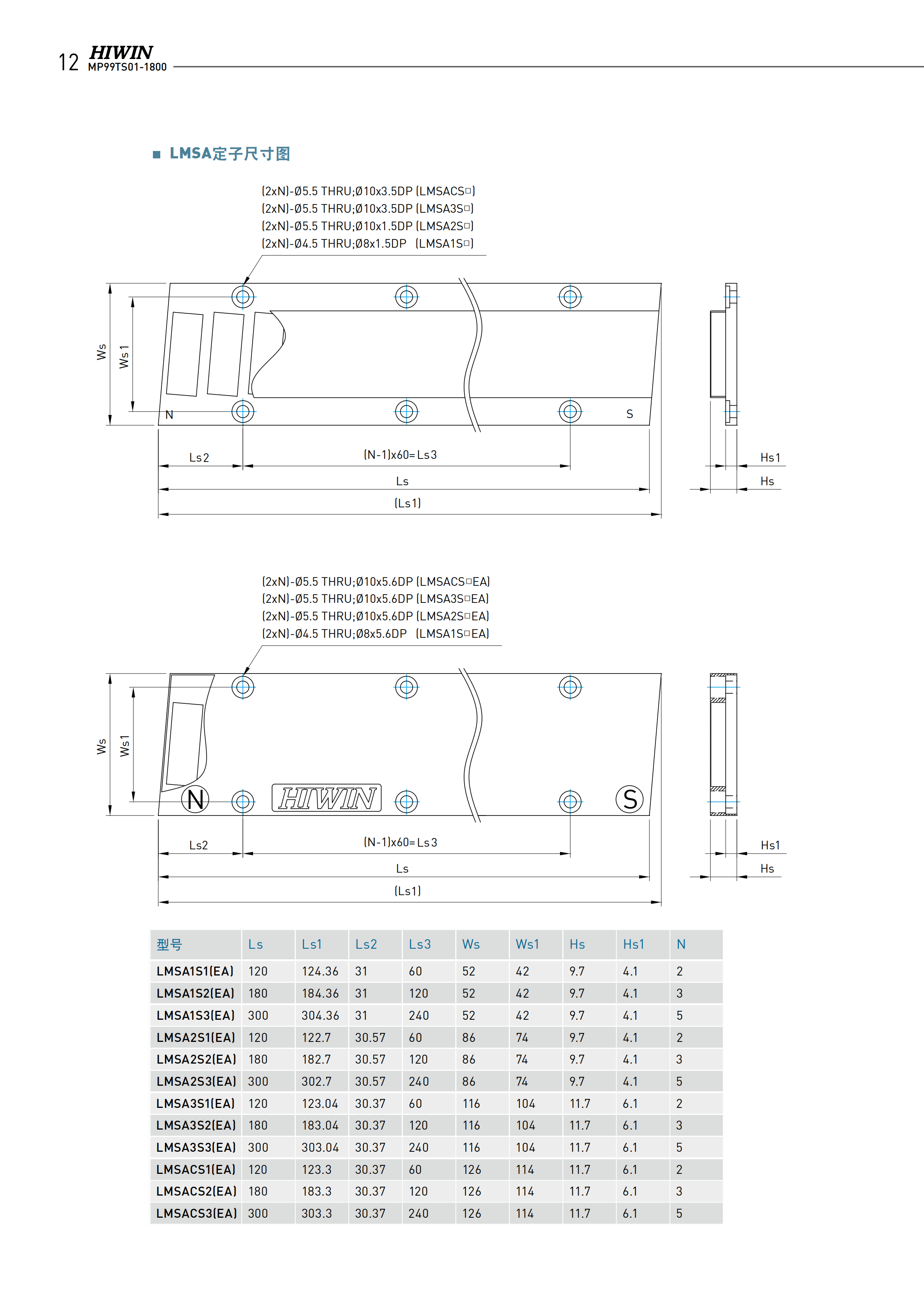 上銀鐵心式直線電機LMSA24