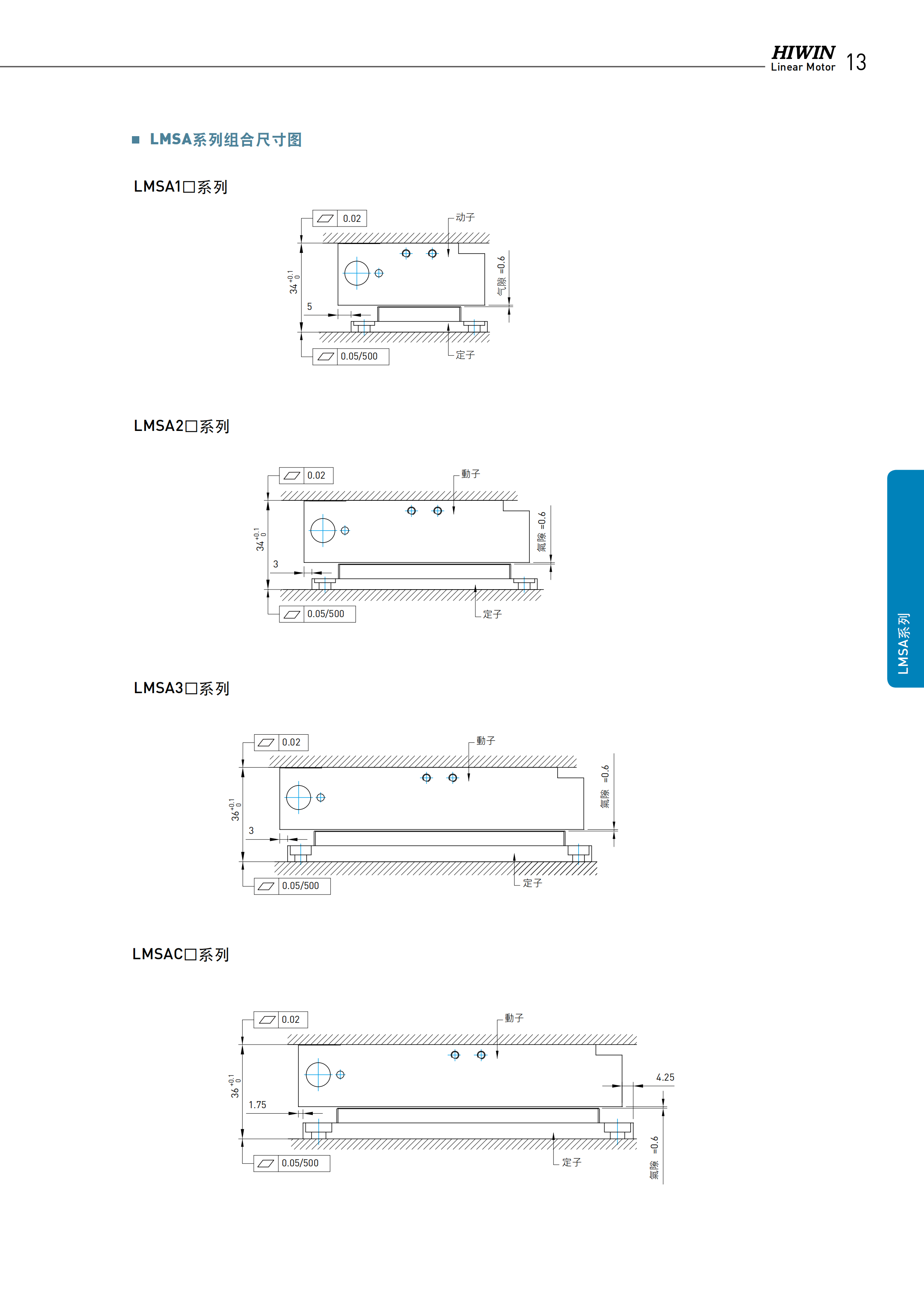 上銀鐵心式直線電機LMSA24