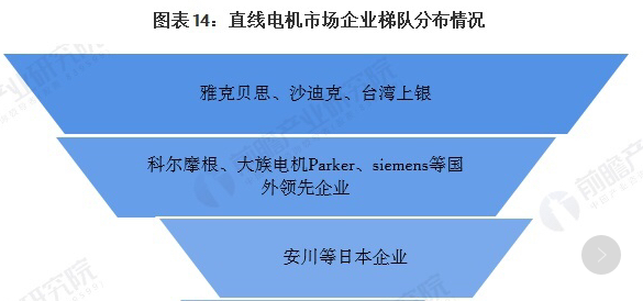 直線電機品牌排名