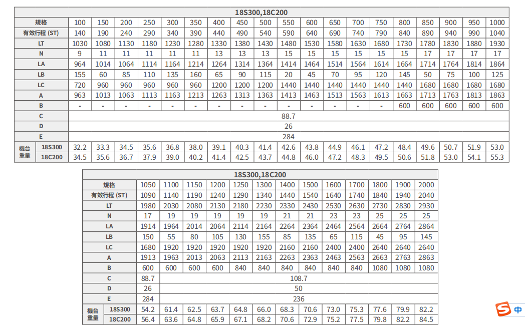 標準SSA-18C100上銀直線電機單軸定位平臺